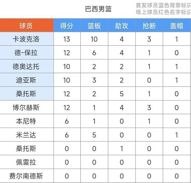 保拉