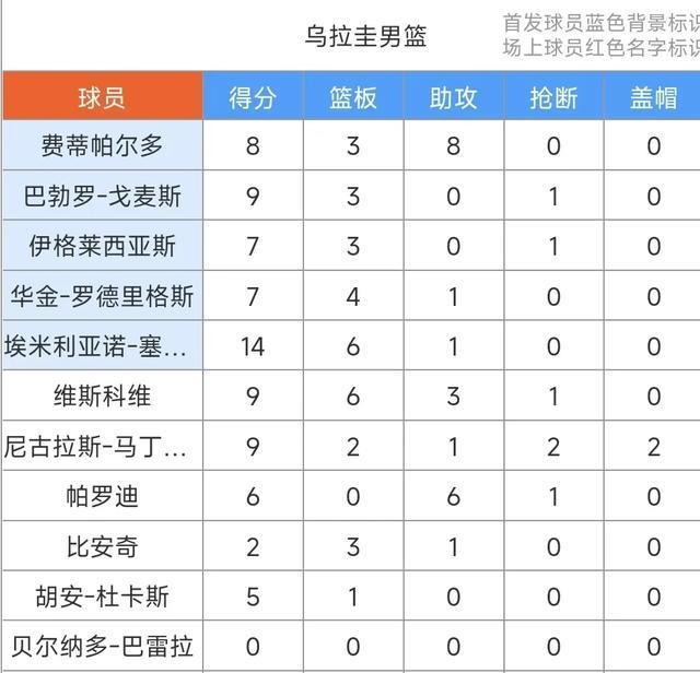 卡波克洛, src, 男篮美洲杯