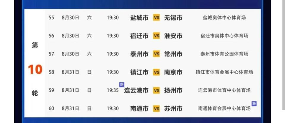 来源, 比赛即将火, 十轮