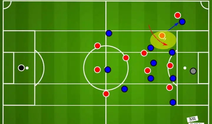 对球队贡献, 在边后卫 对球队贡献, 在边后卫