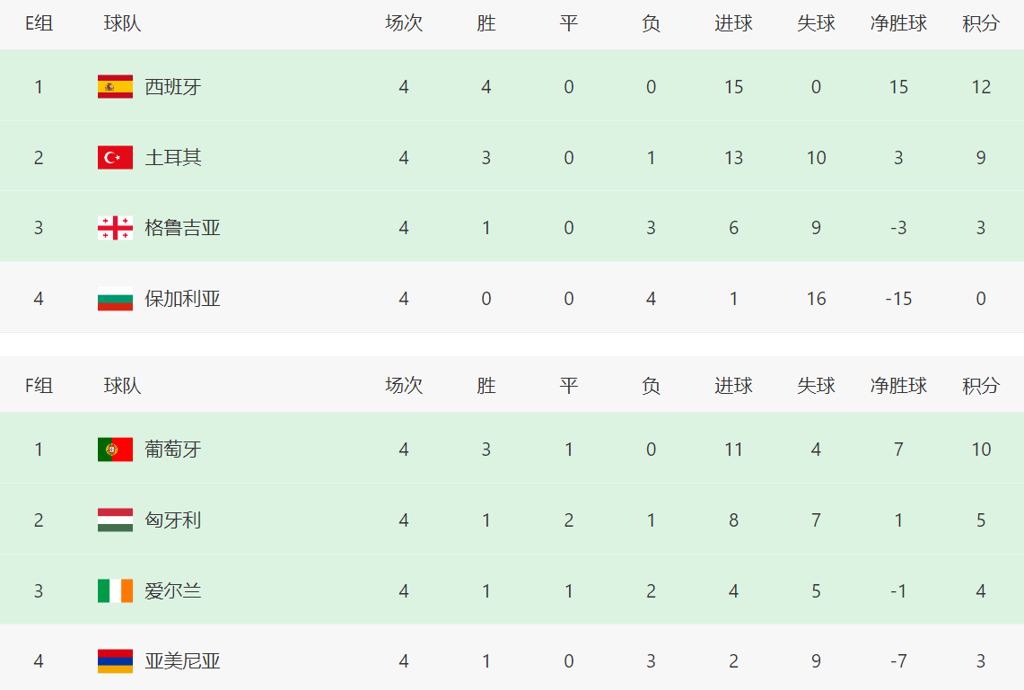 内低射打门, 绝平 内低射打门, 绝平