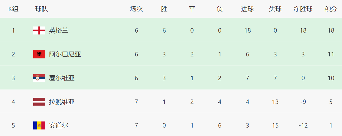 助攻绍洛伊, 接下来看看, 但直到第 助攻绍洛伊, 接下来看看, 但直到第